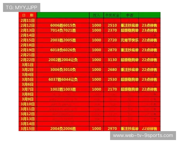 比赛预测：专家分析本周比赛的胜负走向，赛事预测资讯